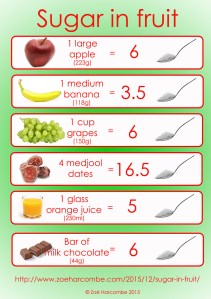 Sugar-in-fruit-webgraphic
