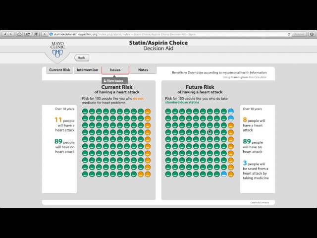 Mayo clinic statin decision aid